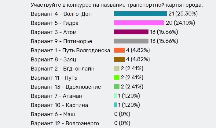 Правильная ссылка на кракен