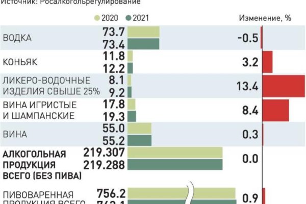 Купить гашиш нижний