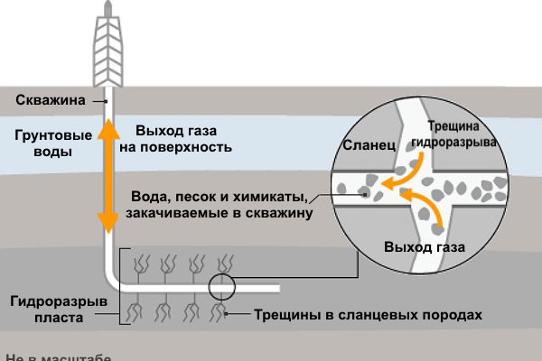 Кракен наркомагазин